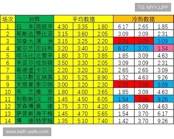 玩球波胆赔率分析避坑指南彩票数字高频玩法防骗