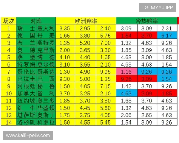 波胆倍投怎么玩避坑指南彩票数字高频玩法防骗